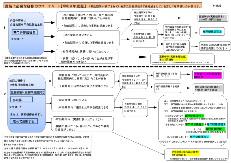 更新フローチャート（令和８年度版）のサムネイル